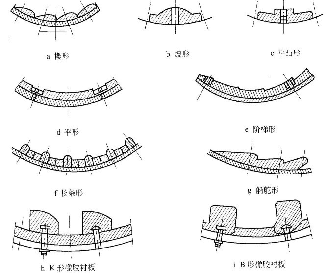 球磨機襯板有哪些形狀？