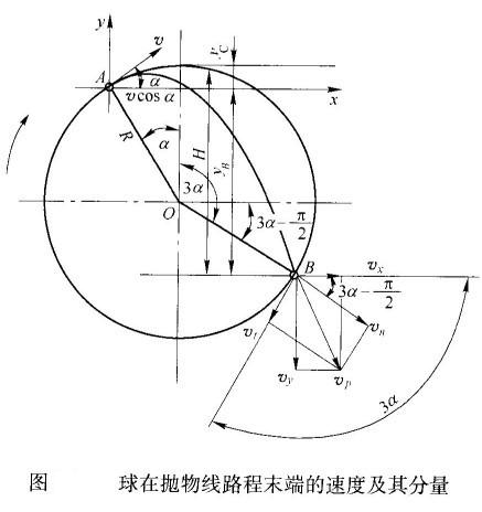 球磨機(jī)內(nèi)鋼球運(yùn)動(dòng)落下的動(dòng)能如何計(jì)算？